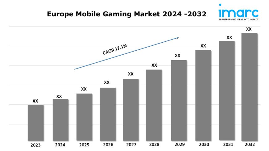 Europe Mobile Gaming Market Outlook, Industry Size, Latest Trends and Report 2024-2032