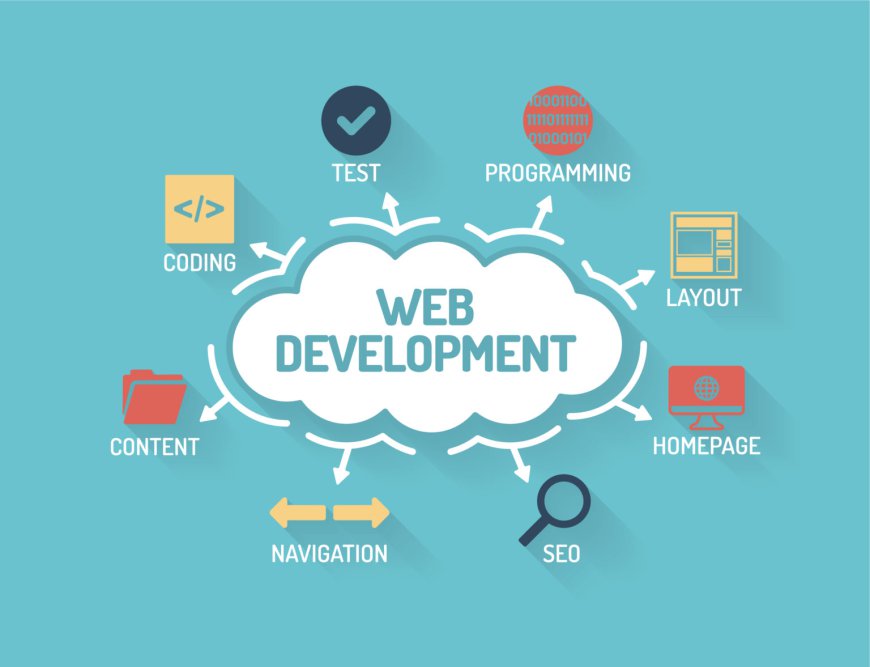 The Future of Website Development: Why a Course is a Smart Investment