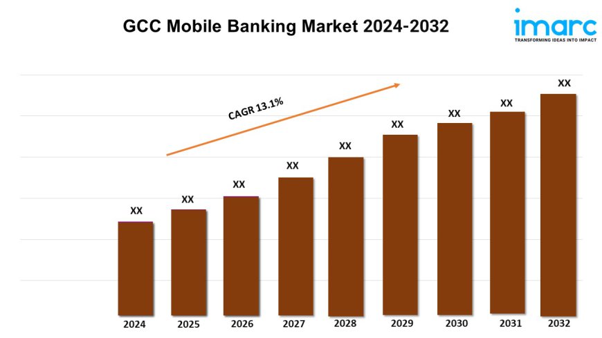 GCC Mobile Banking Market Report 2024-2032, Industry Trends, Segmentation and Forecast Analysis