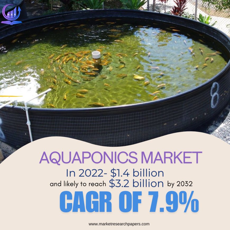 Aquaponics Market Analysis, Size, Share, Growth, Trends, and Forecasts by 2031