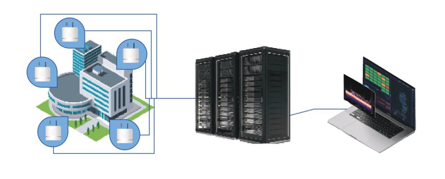 PRODEFENCE: 24/7 Automated Protection Against Wireless Threats with PRO-SRM/WOP