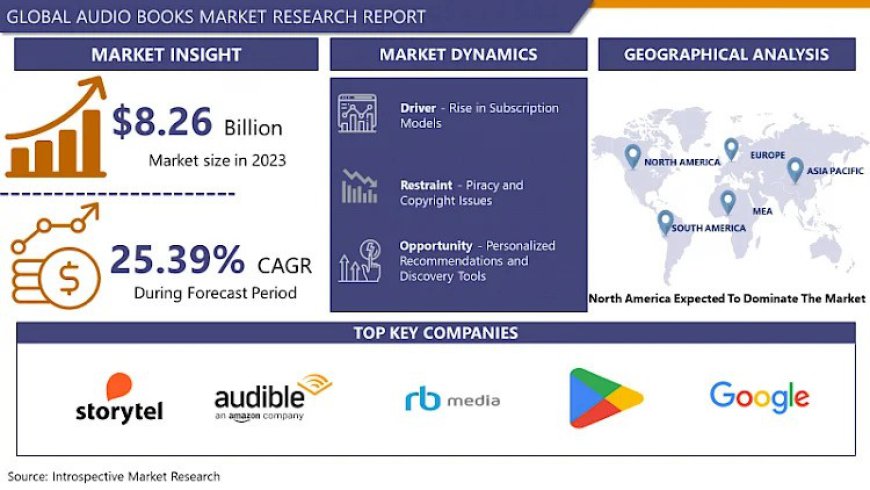 The Economic Impact of the Audio Books Market on Authors and Publishers