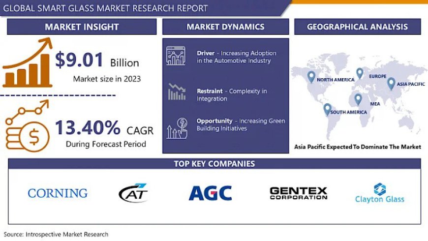 Beyond Buildings: Smart Glass Applications in Automotive, Aviation, and More