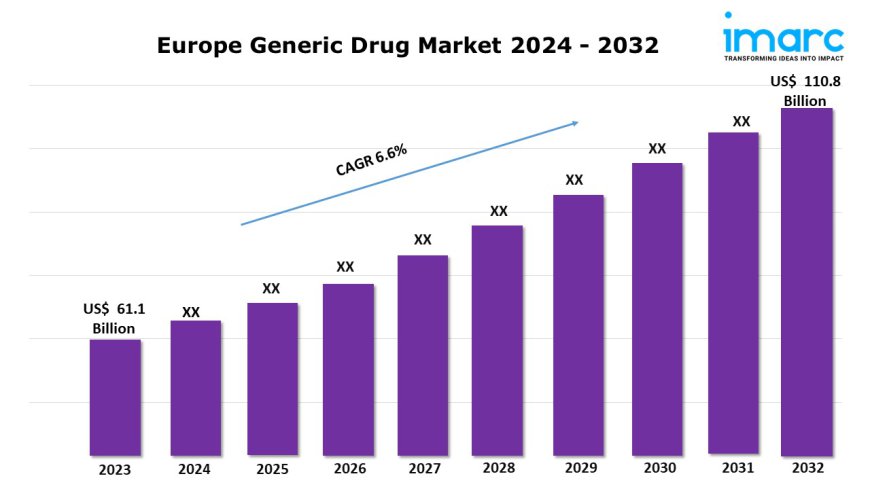 Europe Generic Drug Market Size, Industry Share and Report 2024-2032