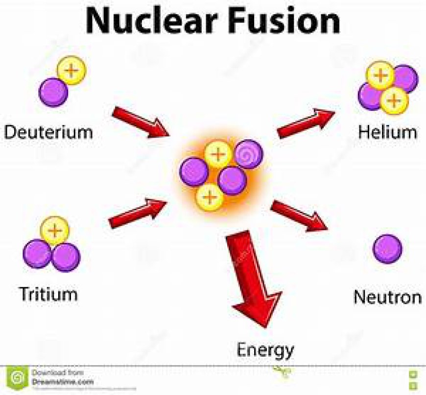 Nuclear Fusion Market Poised to Grow Owing to Advancements in Plasma Confinement Technologies