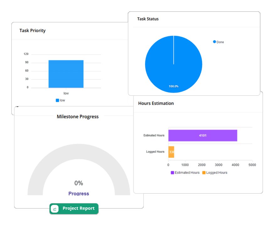 How a Project Status Dashboard Can Help You Avoid Costly Delays