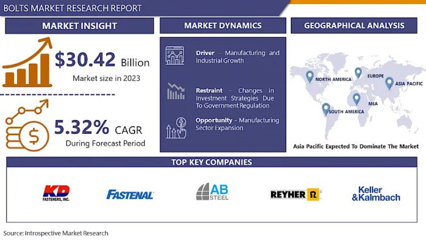 Global Supply Chain Challenges and Opportunities in the Bolts Market