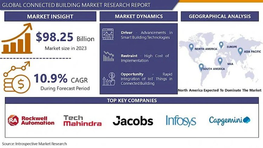 Building the Future: How to Adopt Connected Building Technology Today