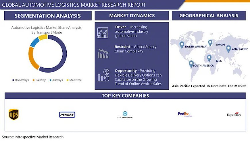 Connected Vehicles, Smarter Supply Chains: The Future of Automotive Logistics