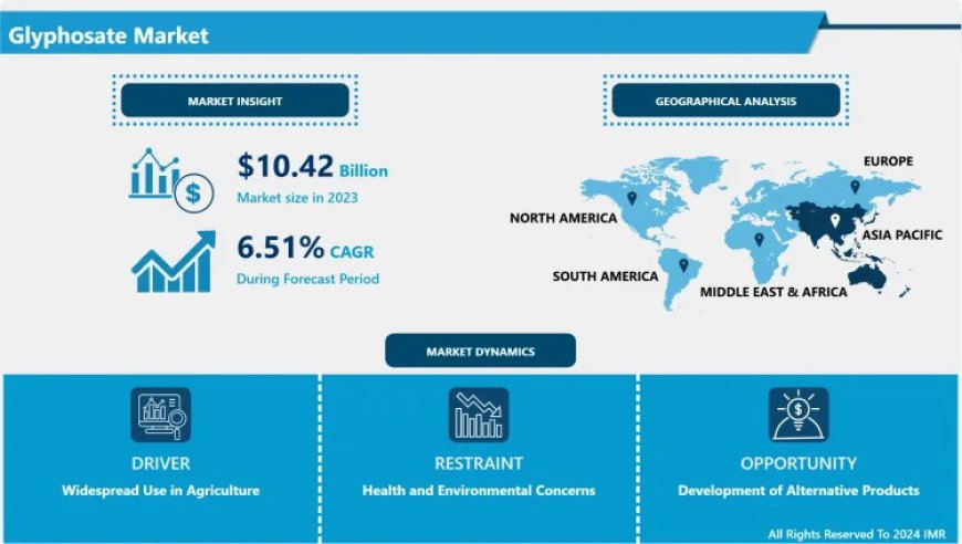 Understanding the Glyphosate Market: Trends, Challenges, and Opportunities