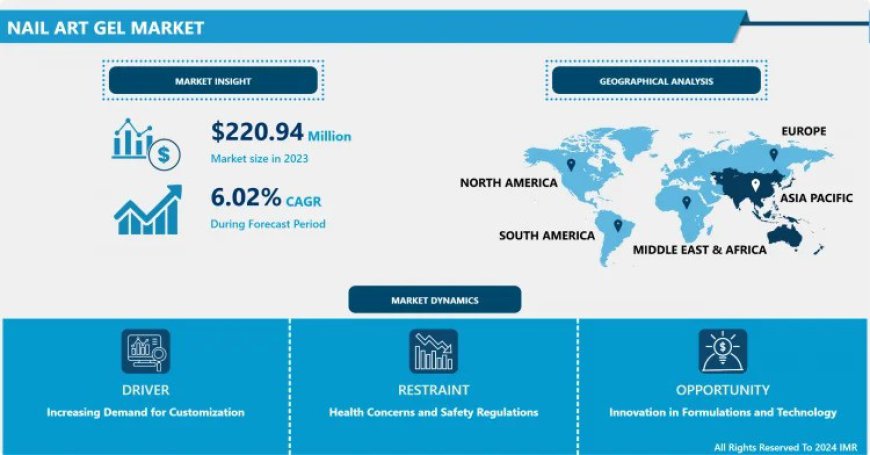 Exploring the Global Nail Art Gel Market: Opportunities and Challenges