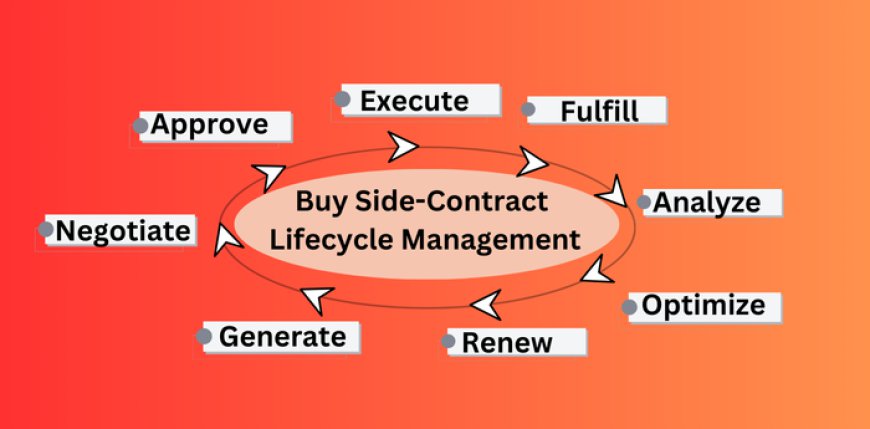 Buy Side-Contract Lifecycle Management: Enhancing Efficiency and Transparency