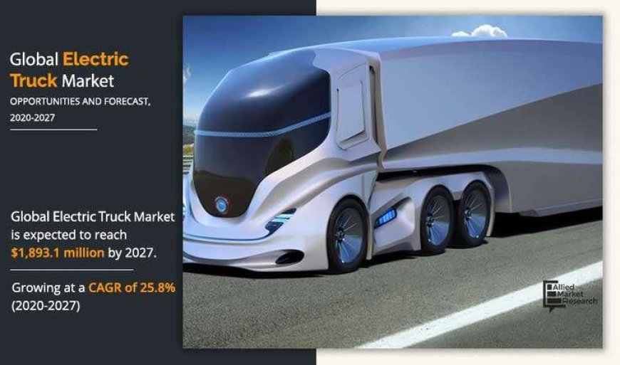 Electric Truck Market Analysis, Size, Share, Growth, Trends, and Forecasts by 2031