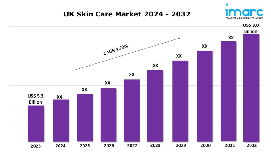 UK Skin Care Market Size, Share, Industry Trends, Insights and Report 2024-2032