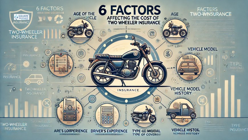 6 Factors Affecting The Cost Of Two Wheeler Insurance