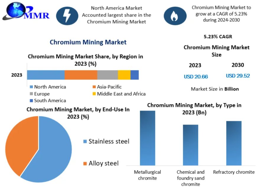 Automotive Demand Drives Growth in the Lightweight Commercial Aerospace Market