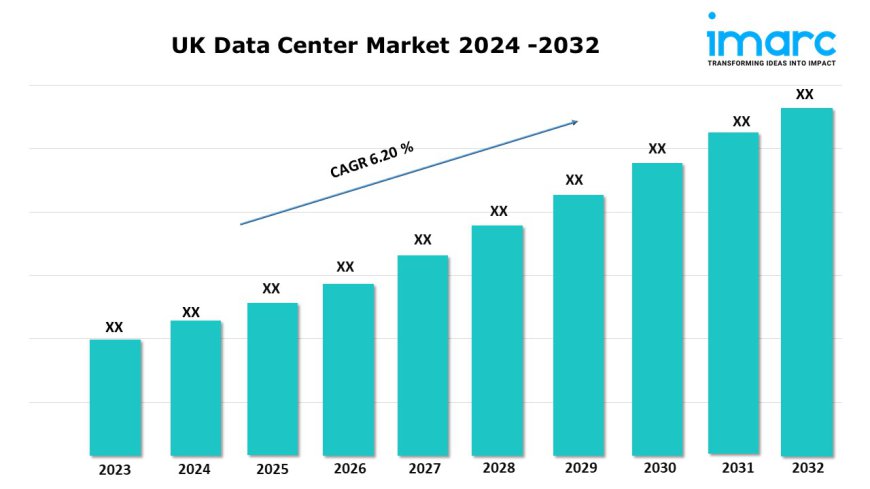 UK Data Center Market Growth, Size, Share Analysis and Forecast Report 2024-2033