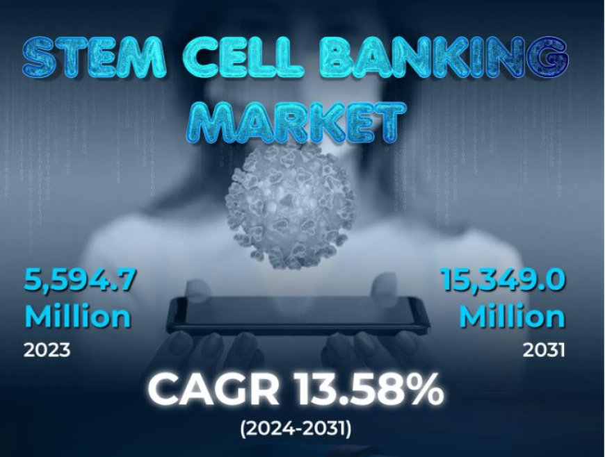 Stem Cell Banking Market May See Big Move | Major Giants Cordlife India, Cryo-Cell International, ViaCord.