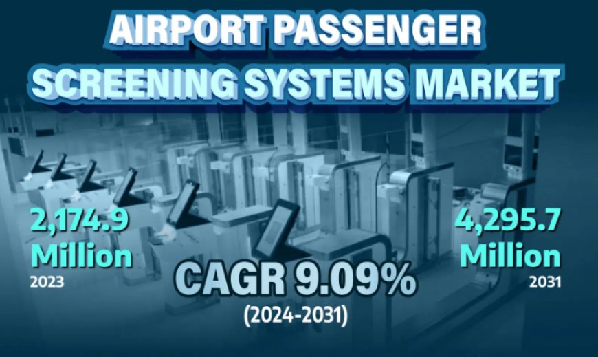 Airport Passenger Screening Systems Market New Technologies, Industry Partnership Among Key Highlights of an Expanding 2031