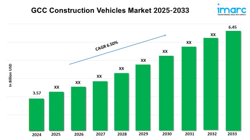 GCC Construction Vehicles Market Statistics, Industry Analysis, Growth and Forecast Report from 2025-2033