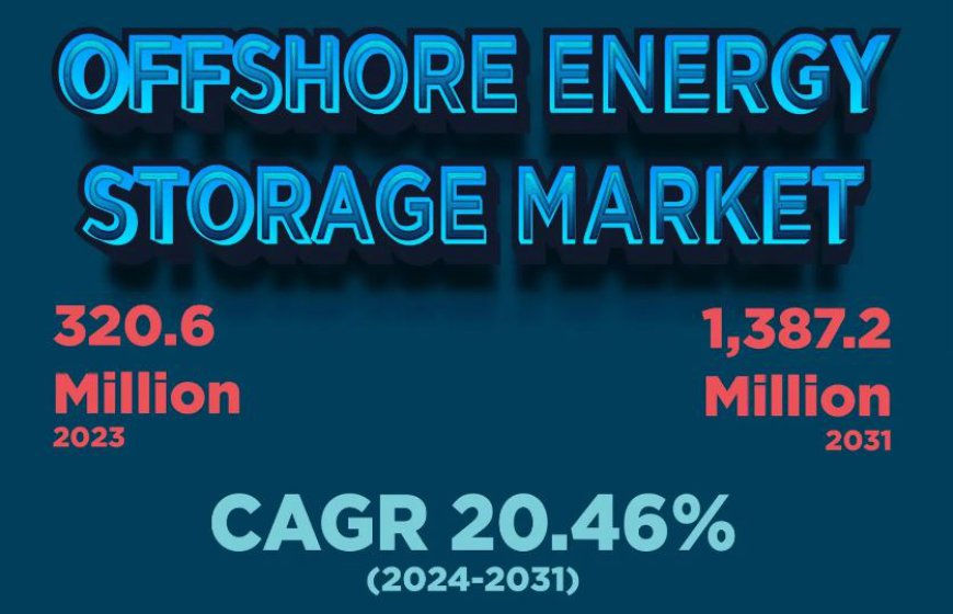 Offshore Energy Storage Market Analysis and Forecast to 2031: Market Opportunities, Trends, and Pricing Analysis