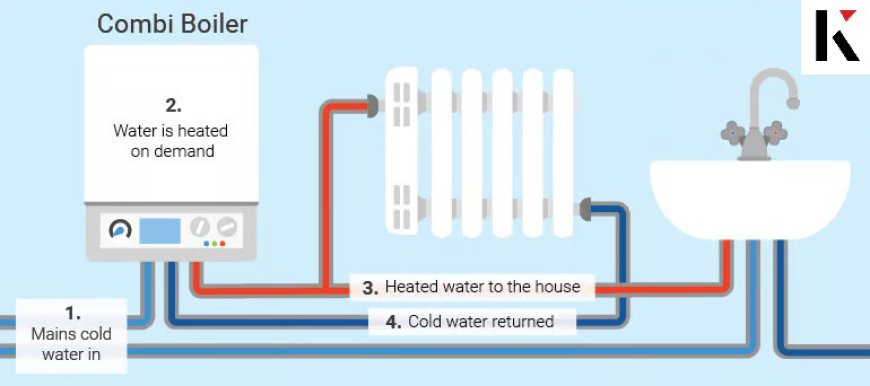 Combi Boiler Market to Reach $45.42 Billion by 2031, Driven by Robust 5.67% CAGR