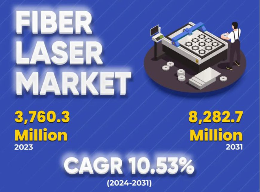 Fiber Laser Market to Reach US$ 8,282.7 Million by 2031, Driven by Technological Advancements| Says Kings Research