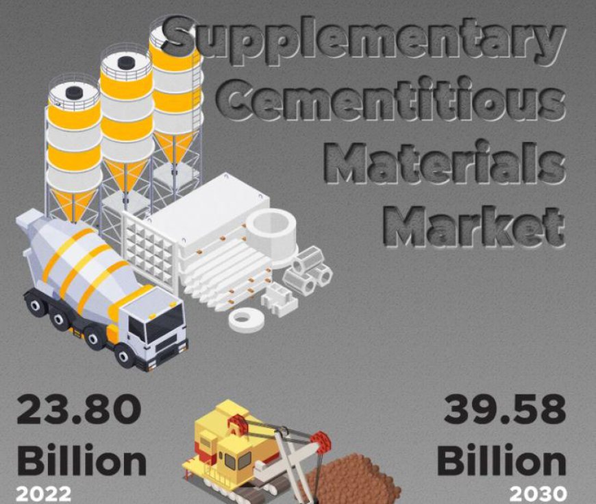 Supplementary Cementitious Market Next Big Thing | Charah Solutions, Inc., CR Minerals Company, LLC, Arcelor Mittal Fasteners