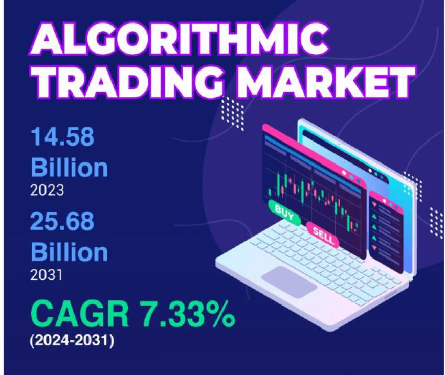 Algorithmic Trading Market: Company Profiles, Segments, and Recent Trends, and Growth Forecast by 2031 | QuantConnect, Symphony, TATA Consultancy Services, Citadel