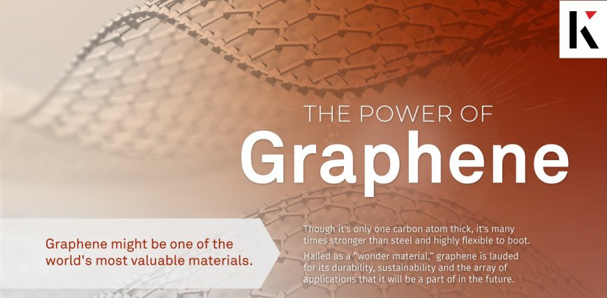 Graphene Market Analysis, Key Trends, Growth Opportunities, Challenges and Key Players by 2031