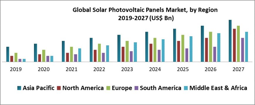 Global Solar Photovoltaic Panels Industry  A Sustainable Growth Roadmap by 2027