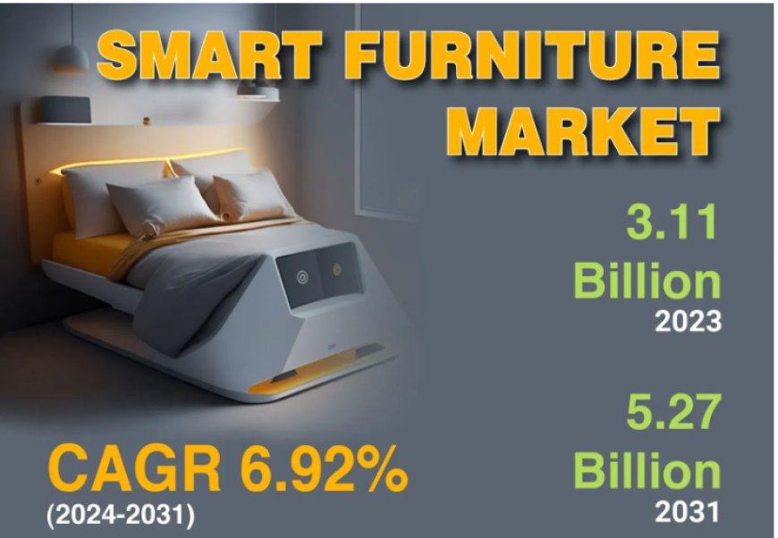 Análisis de la industria mundial del tamaño del mercado de muebles inteligentes, demanda futura y pronóstico hasta 2031