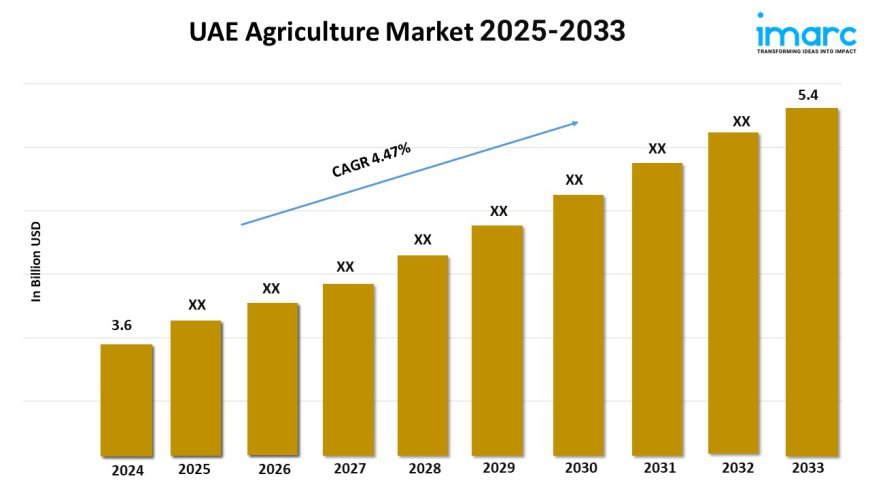 UAE Agriculture Market Size, Growth, Share, Trends, Analysis, Forecast 2025-2033