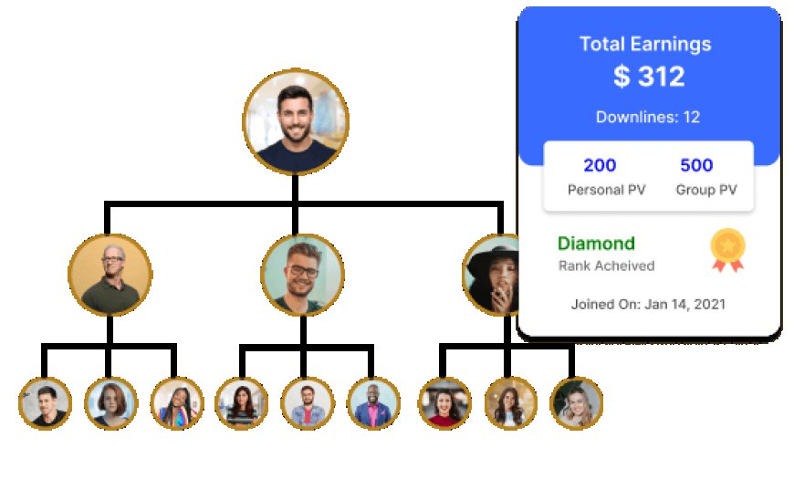 What Makes a Strong Foundation for Your MLM Network?