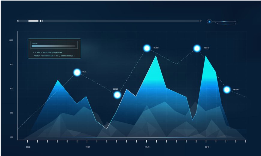 In-vitro Diagnostics Market Growth, Analysis Industry Forecast to 2032