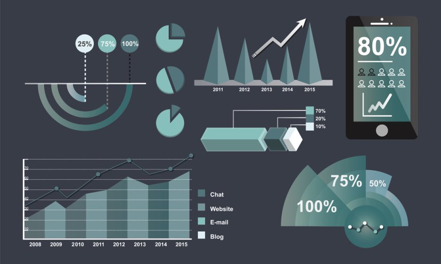 In-vitro Diagnostic Services Market Future Scope Competitive Analysis and Revenue Till 2032