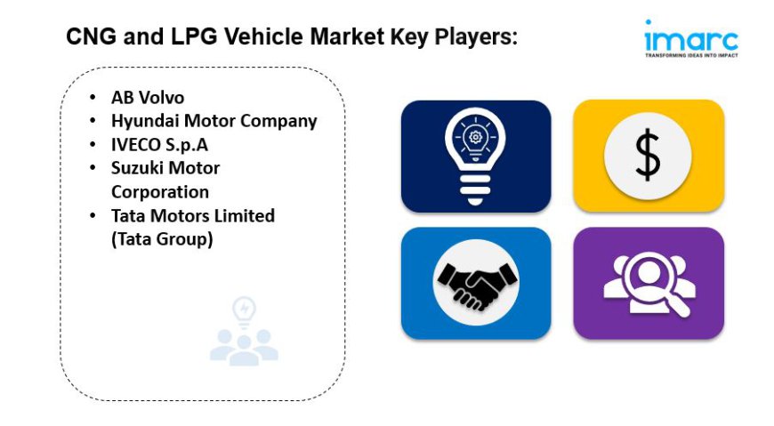 CNG and LPG Vehicle Market is Expected to Reach USD 5.4 Billion by 2033