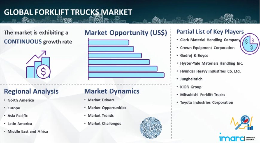 Forklift Trucks Market Size, Share, Analysis & Growth