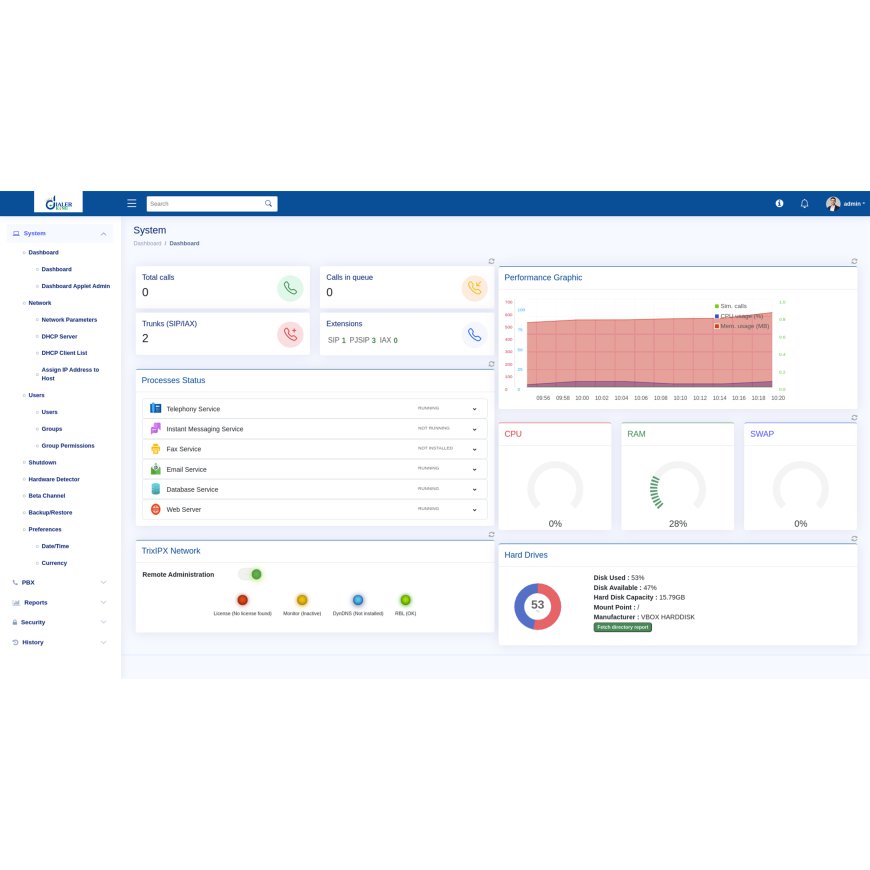 How PBX solution Simplify Operations and Maximize Business Efficiency in North America