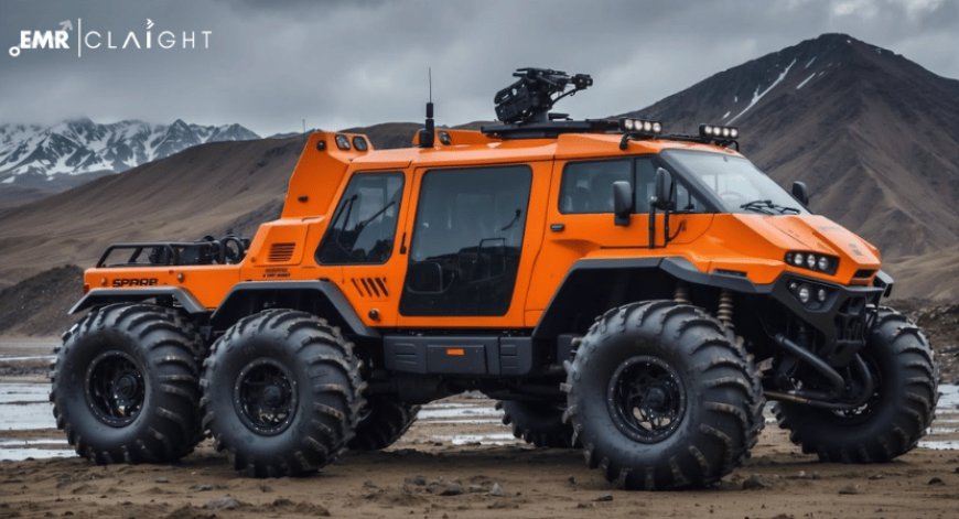 All-Terrain Vehicle Market Size, Share, Growth Analysis & Industry Trends | Report 2034