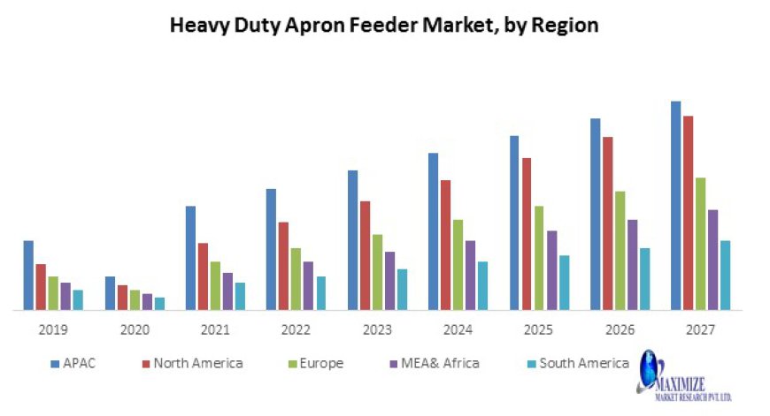 Heavy Duty Apron Feeder Market: Exploring Opportunities and Innovations by 2027