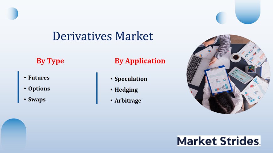 Derivatives Market Industry Growth Forecast: Key Drivers and Market Trends to 2033