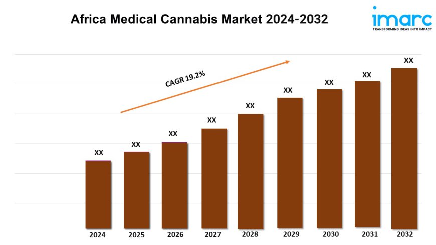 Africa Medical Cannabis Market Overview, Industry Growth Rate, Research Report 2024-2032