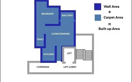 Built-Up Area of a House Explained | Property Measurement Guide by Regent Elite Properties