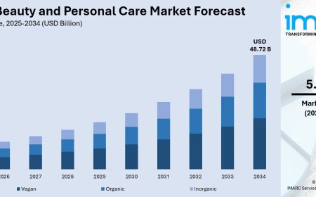 India Beauty and Personal Care Market Size and Share 2026-2034 | Get Sample Report