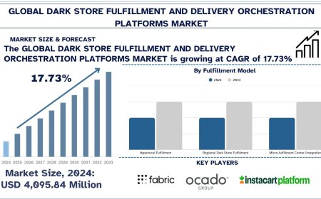 Dark Store Fulfillment and Delivery Orchestration Platforms Market Trends & Future Outlook, 2033 | UnivDatos