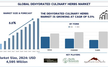 Dehydrated Culinary Herbs Market Trends & Future Outlook, 2033 | UnivDatos