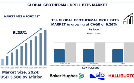 Geothermal Drill Bits Market Trends & Future Outlook, 2033 | UnivDatos