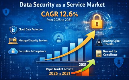 Global Data Security as a Service industry Projected to Grow at 12.6% CAGR by 2031