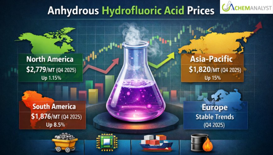 Anhydrous Hydrofluoric Acid Prices: Latest Market Trends, Supply Dynamics, and Forecast Outlook